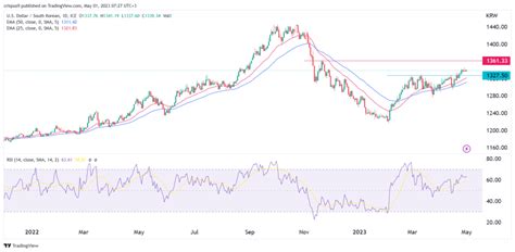 KRW/USD .